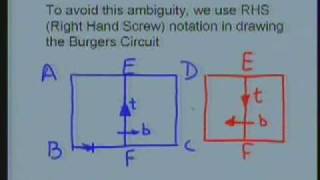 Lecture - 13 Crystal Imperfections