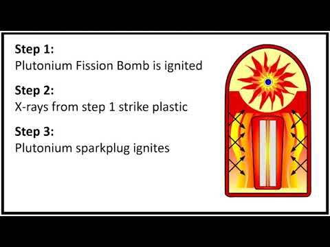 How do hydrogen bombs work? - Real Chemistry