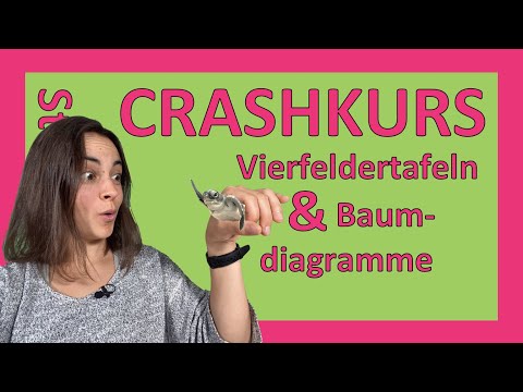 Crashkurs Stochastik | Baumdiagramme & Vierfeldertafeln | Perfekt vorbereitet fürs neue Schuljahr!