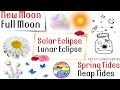 New Full Moon Eclipse Solar Lunar Tides Spring Neap World Geography An Aspirant