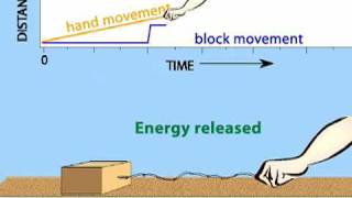Earthquake Machine— Basic operation, single block model of elastic rebound (educational)