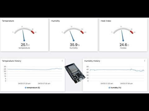 Fantastic IOT dashboard with ESP32 and TagoIO @TagoIO