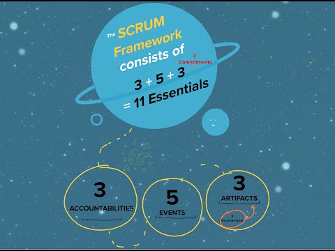 The Scrum Guide 2020