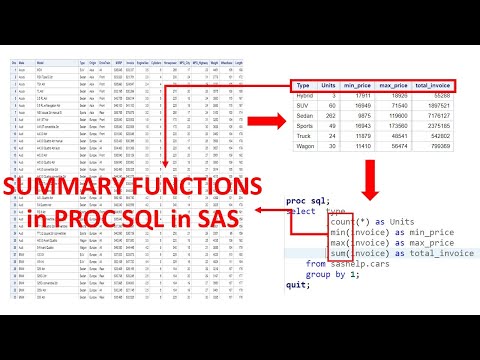 PROC SQL - 4 | Summary Functions | Functions to Summarize The Data in PROC SQL | FREQ, N, RANGE, STD