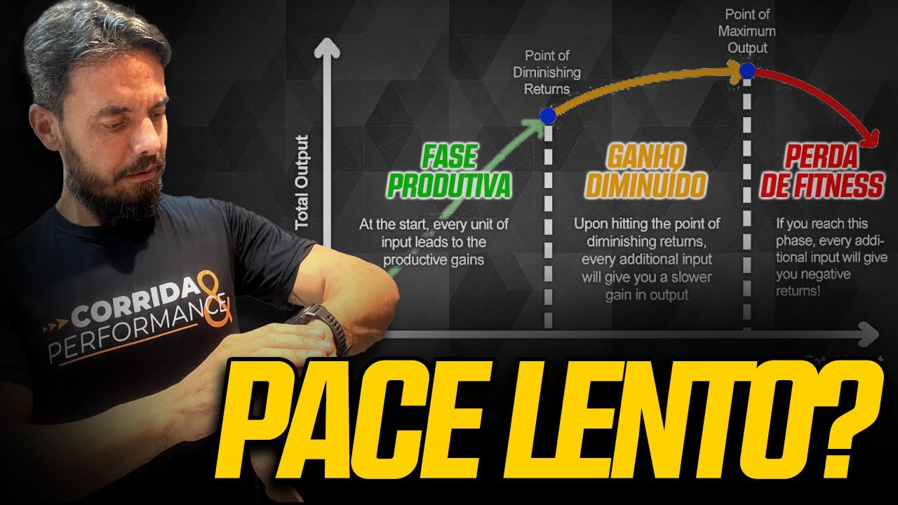 A DESCONHECIDA REGRA DOS GANHOS REDUZIDOS NA CORRIDA DE RUA