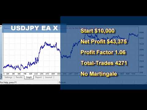 Video UsdJpy EA X