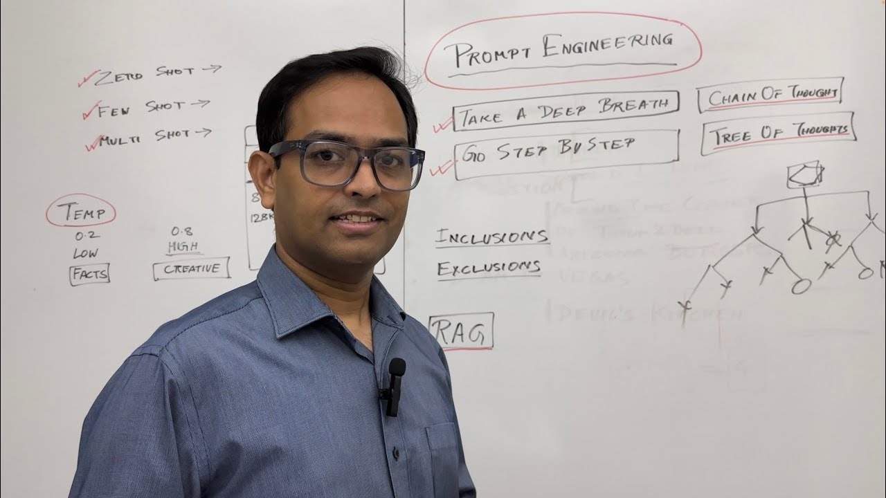 How to Make LLM Give You Exactly What You Want - Prompt Engineering