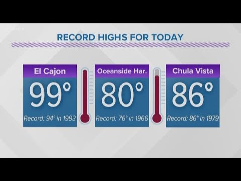 San Diego's MicroClimate Forecast: June 10, 2020