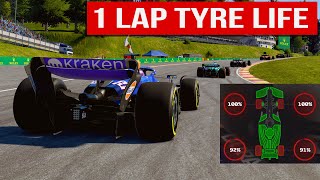 The Belgian Grand Prix, but the tyres *LITERALLY* last 1 lap