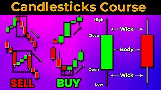 ULTIMATE Candlestick Patterns Trading Guide *EXPERT INSTANTLY*