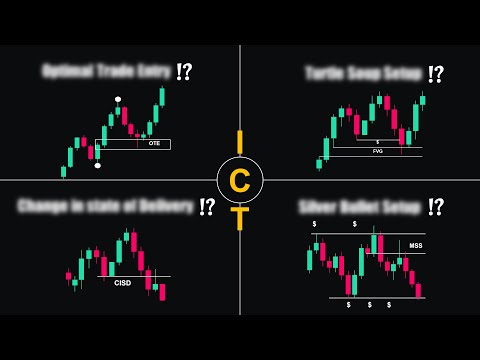 4 Best ICT Trading Strategy Explained!