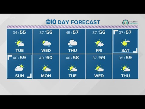 Local evening weather: December 14, 2020