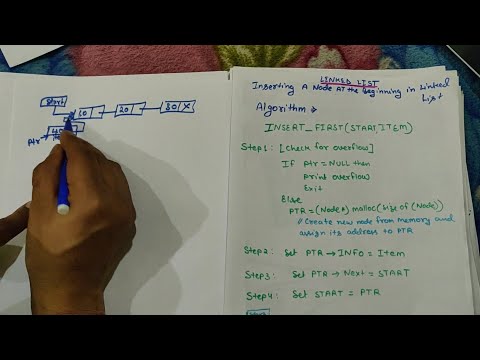 Introduction to Data Structure and types hindi