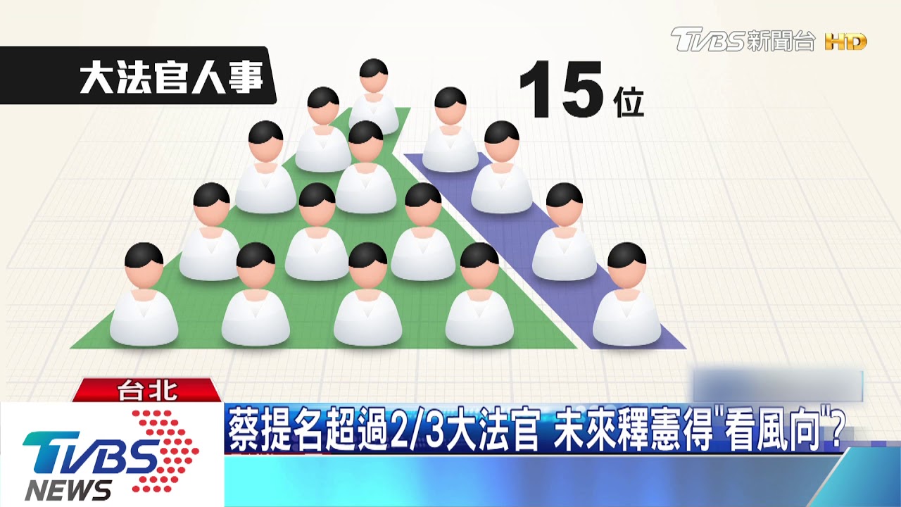 臨時會拚闖關　大法官人事審查急就章
