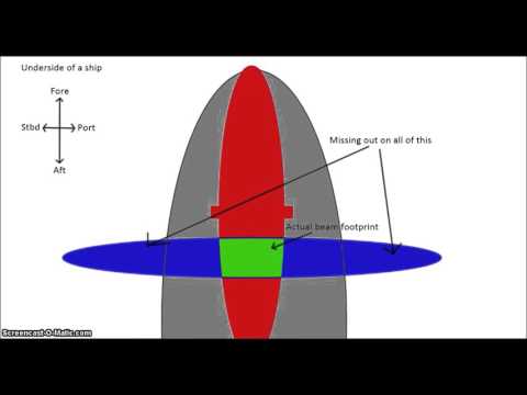 5 Minute Modules - Sonar 101, Part 2