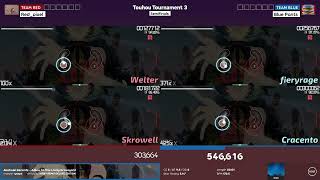 Touhou Tournament 3 Semifinals: Red_pixel vs Blue Pants