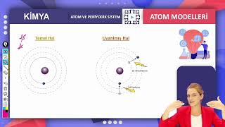 9.Sınıf Kimya Atom Modelleri