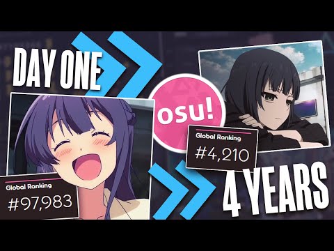 The Life Cycle of an osu! Player