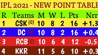 IPL 2021 Ank Talika || ipl 2021 Point table After 41st Match Kkr vs DC || Ipl 2021 New Points Table