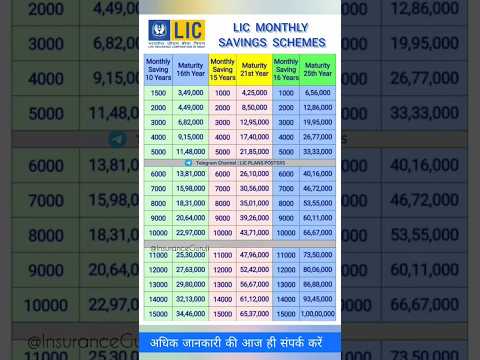 Lic Monthly Saving Schemes #lic 📲 8302453362
