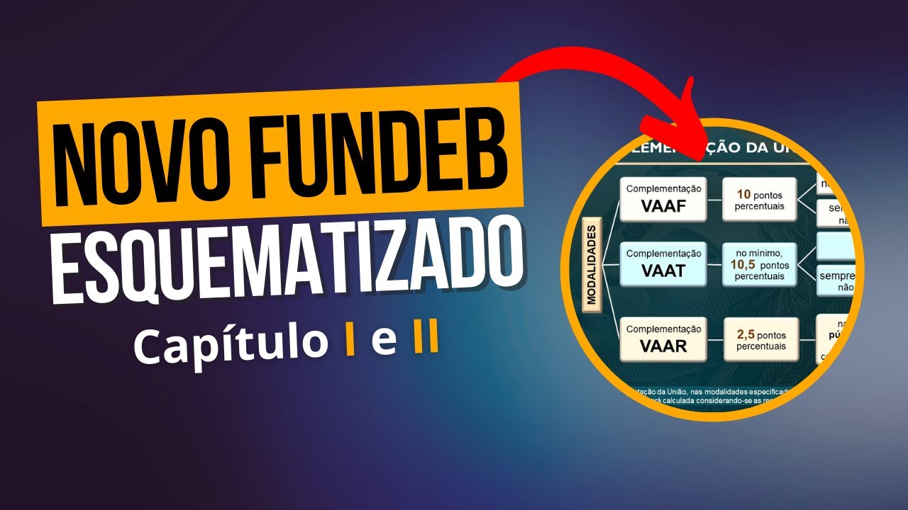 Leitura esquematizada do capítulo I e II do NOVO FUNDEB - LEI Nº 14.113