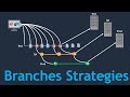 Branching Strategies on Git | Real-time Git Branching Strategy for a DevOps project