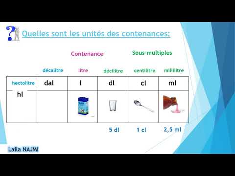 Mesure de contenance - CM1