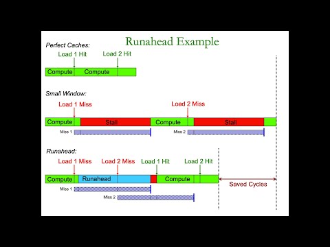 Lecture recordings for Computer Architecture, Fall 2023, on YouTube