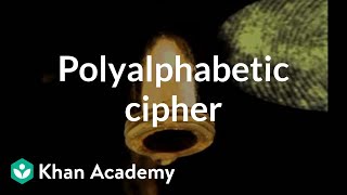 Polyalphabetic Cipher