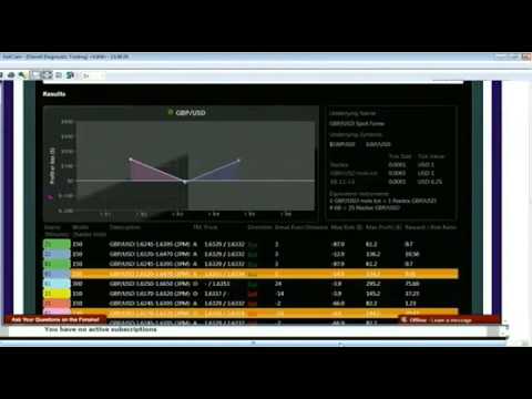 Dec 5th Diagnostics Trading Hour with host Darrell Martin on TFNN   2013