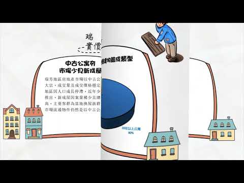 【地政雲端說你聽】小資族輕鬆成家-瑞芳地區不動產交易大解析[影音封面圖]