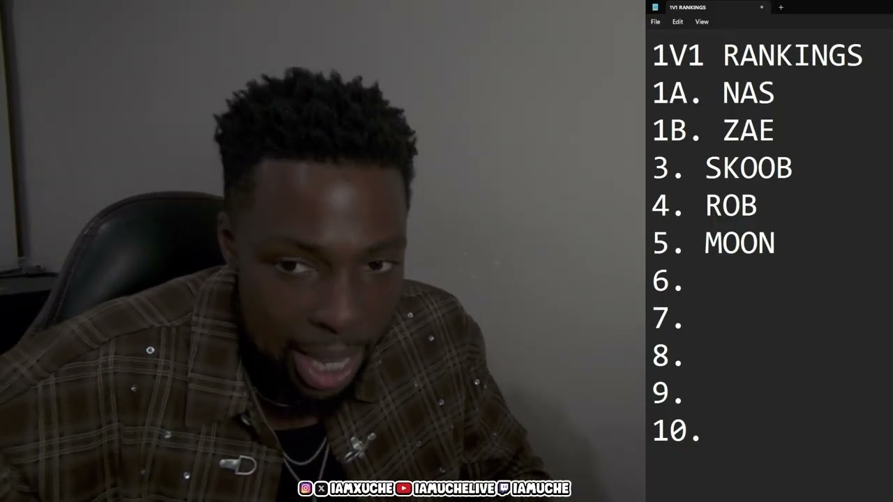 My OFFICIAL 1v1 YouTube Basketball Rankings…