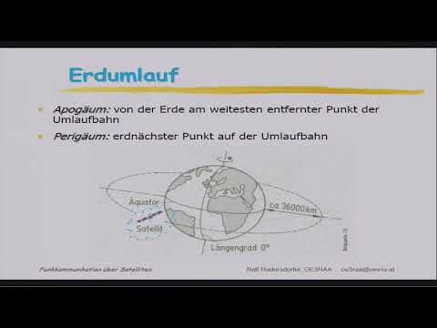 Münchner Amateurfunktagung 2018 - Funkkommunikation über Satelliten – Technische Grundlagen