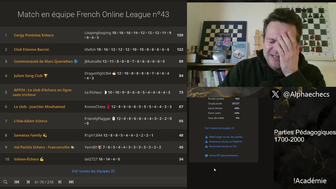Parties Pédagogiques et FOL -TT à 22h- !académie