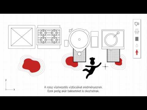 ACO HygieneFirst nagykonyhák