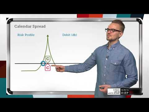 What are Calendar Spread Strategies | Options Trading Concepts
