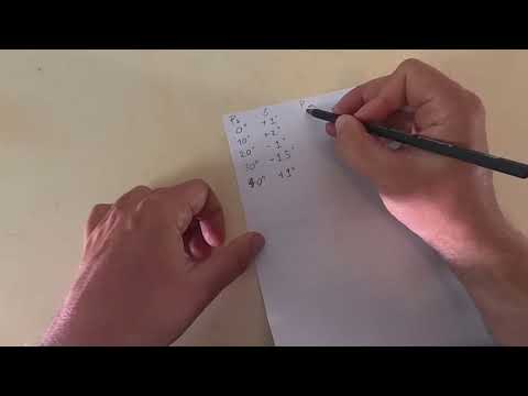 La deviazione magnetica - Lezioni di carteggio