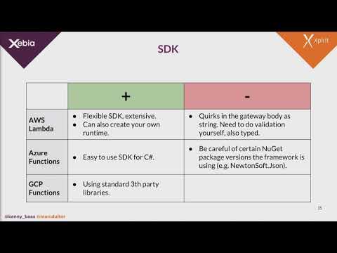 ServerlessDays AMS 2019 - Showdown of the serverless cloud...