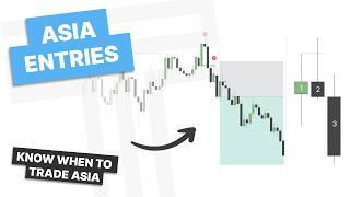 Asian Session Trading with Fractal Model — Step-by-Step Guide & Transcript
