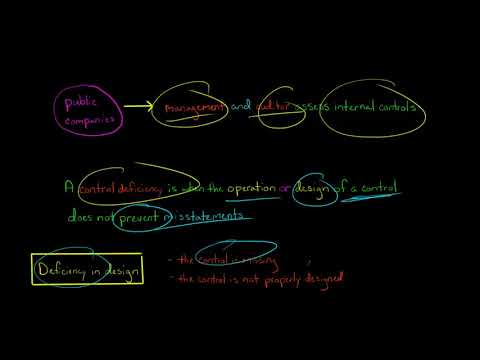 Types of Internal Control Deficiencies