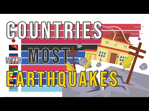 Most Significant Earthquakes by Country (1900 - 2019)