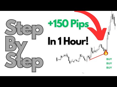 Einfache Daytrading-Strategie: Massive Marktbewegungen (parabolisch)