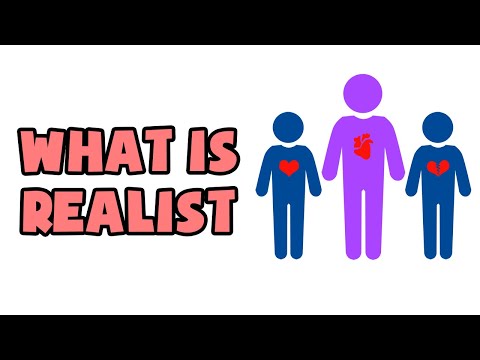 What is Realist | Explained in 2 min