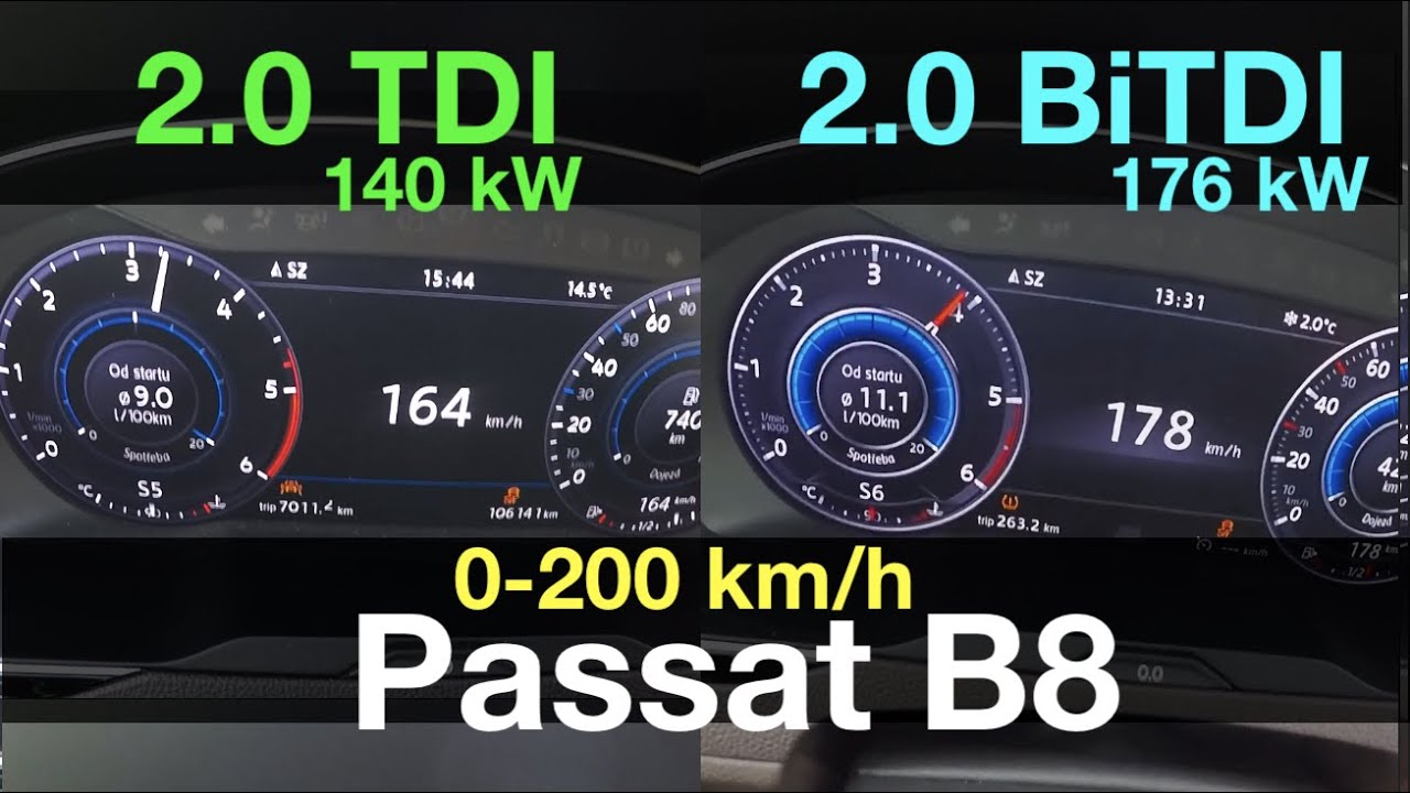 Acceleration Battle - Volkswagen Passat B8 - 2.0 TDI vs 2.0 BiTDI - 140 kw vs 176 kW - 200 km/h