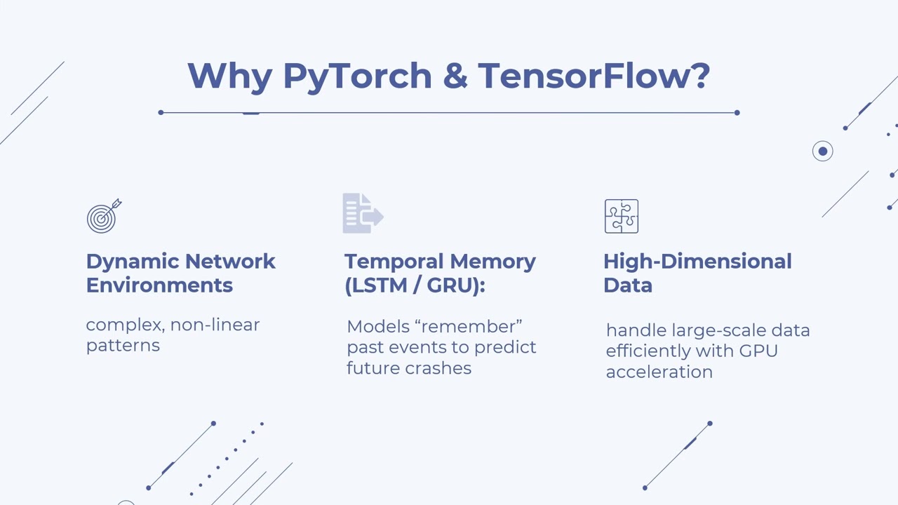 Predictive Maintenance for Network Systems – ML Approach Using Scikit-Learn