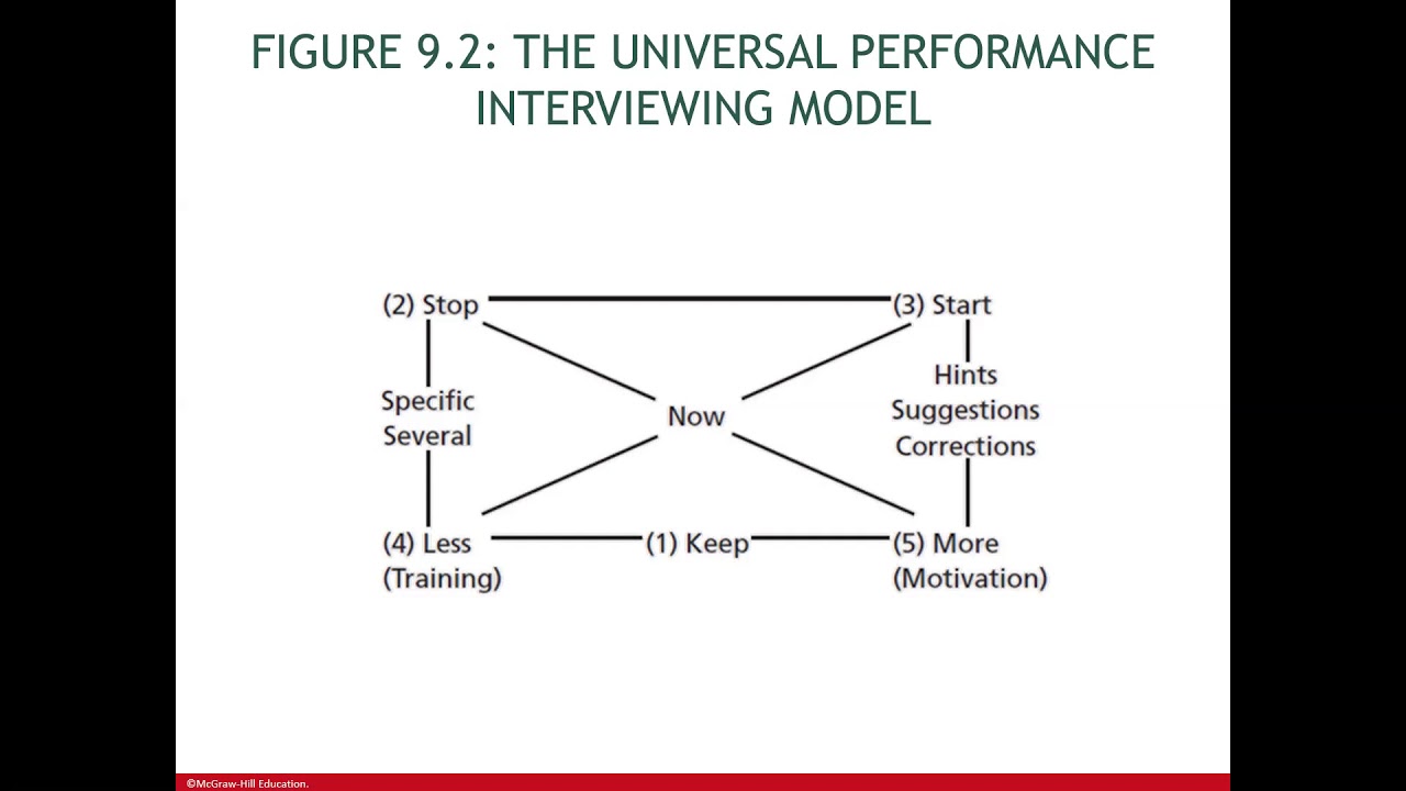 Chapter 9 PPT Lesson