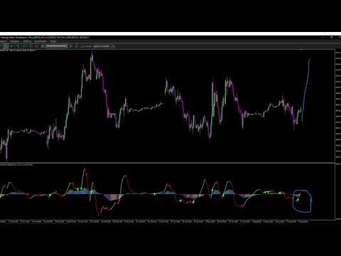 Video Plus MACD AO