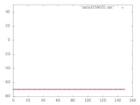 Hodgkin--Huxley model, v2