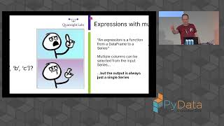 Download lagu Marco Gorelli - Understanding Polars Expressions when you're used to pandas | PyData Amsterdam 2024 mp3