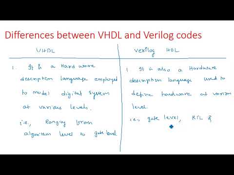 VHDL tutorial for beginners Entity declaration Digital IC Design Lec 01